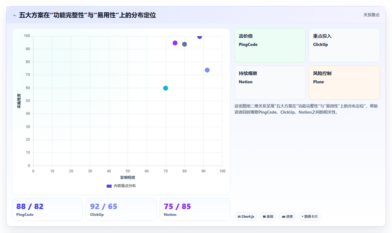 2026年五大免费Jira与Confluence替代方案:企业研发管理选型指南