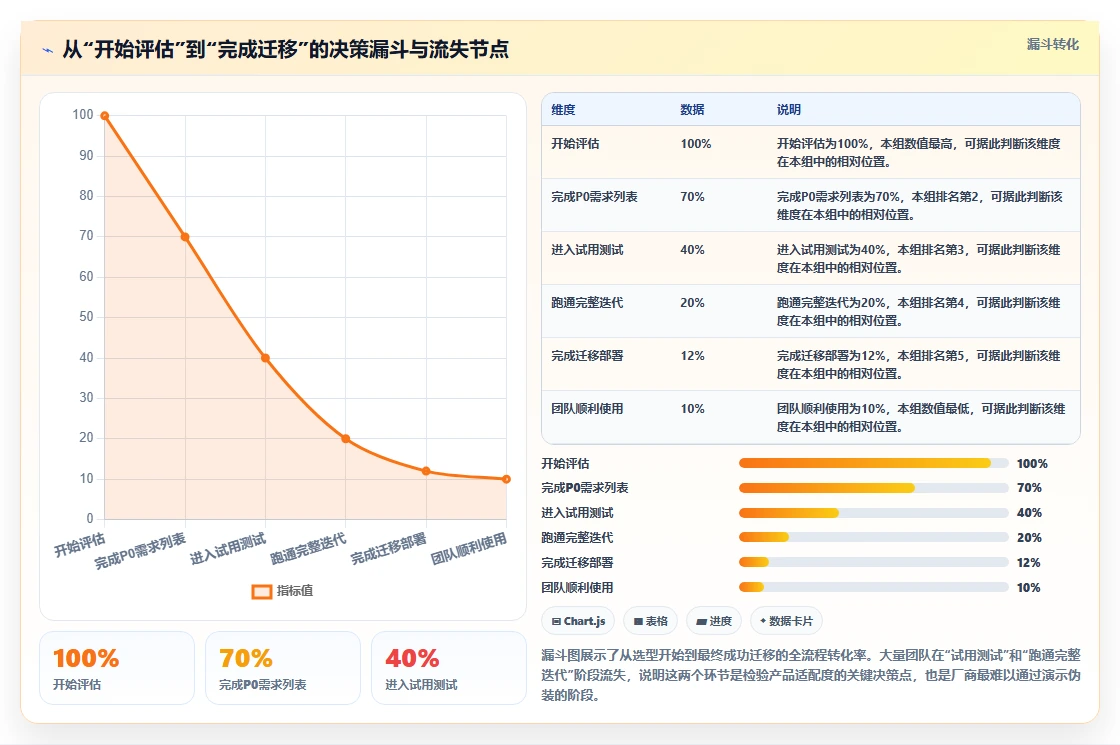 2026年Jira替代软件前10名有哪些?深度测评与选型指南