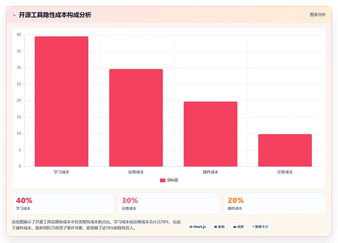 2026年低成本的瀑布管理工具哪个功能更全？深度测评与对比分析