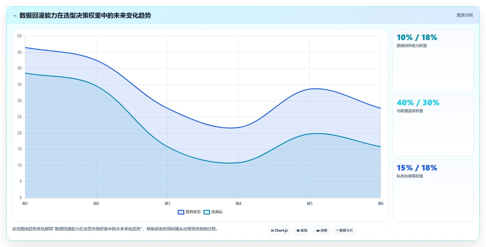 2026年工程项目管理系统选型指南：6款主流工具深度对比与决策方法
