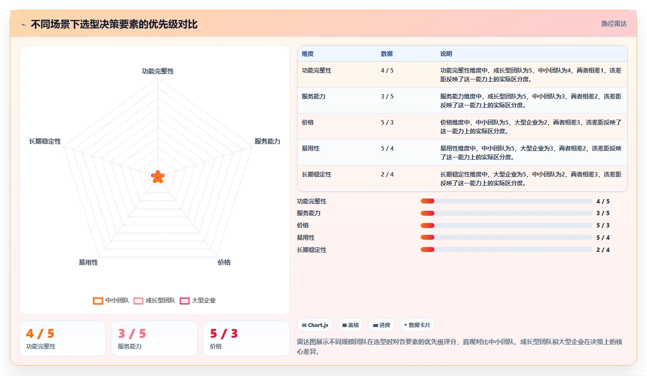 2026年服务好的瀑布管理工具有哪些?主流产品深度测评与推荐