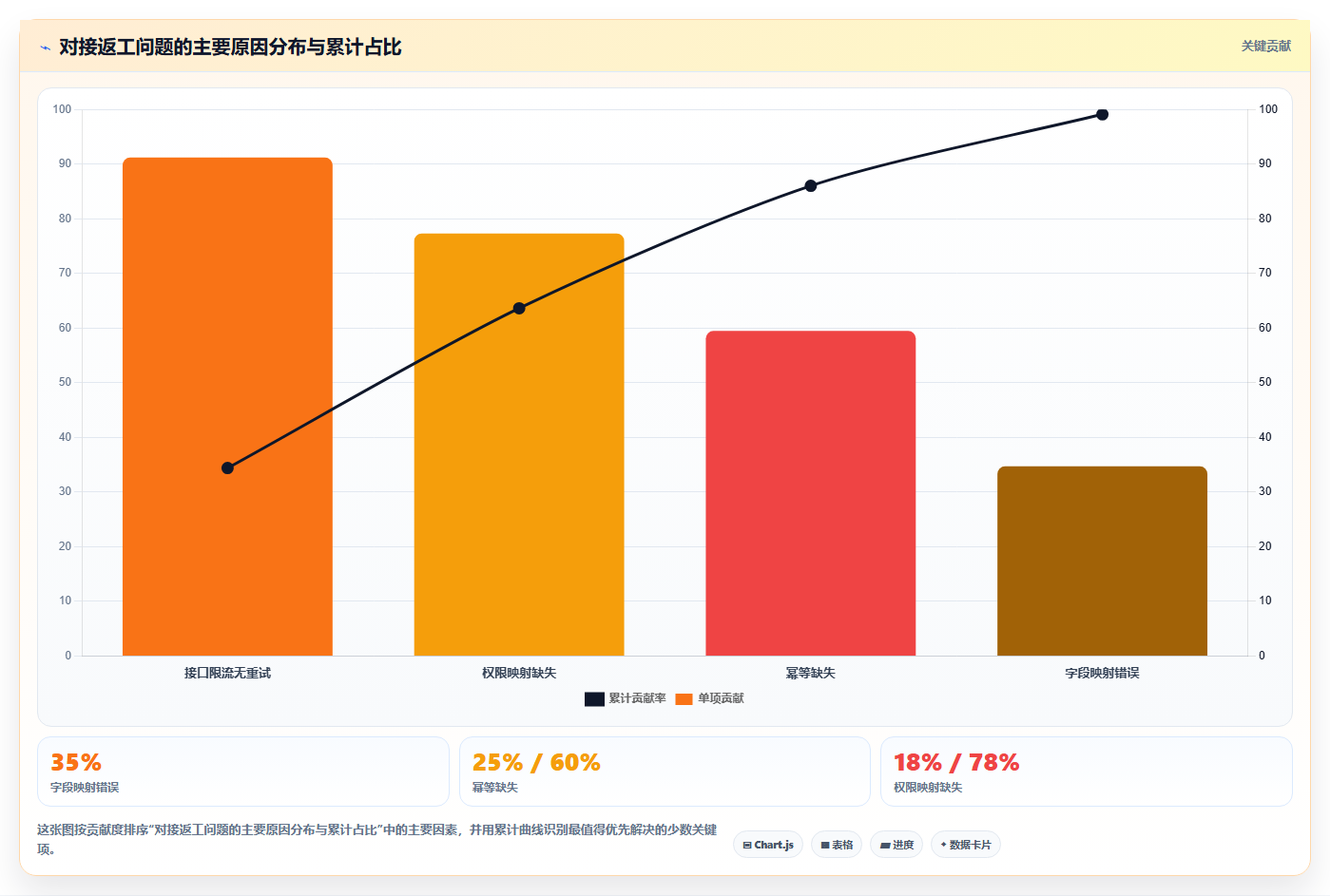 OA对接项目管理软件怎么做?2026年企业高效协同与流程自动化指南