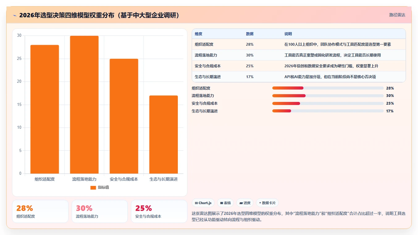 2026年研发项目管理平台选型：5款头部工具对比与实施建议
