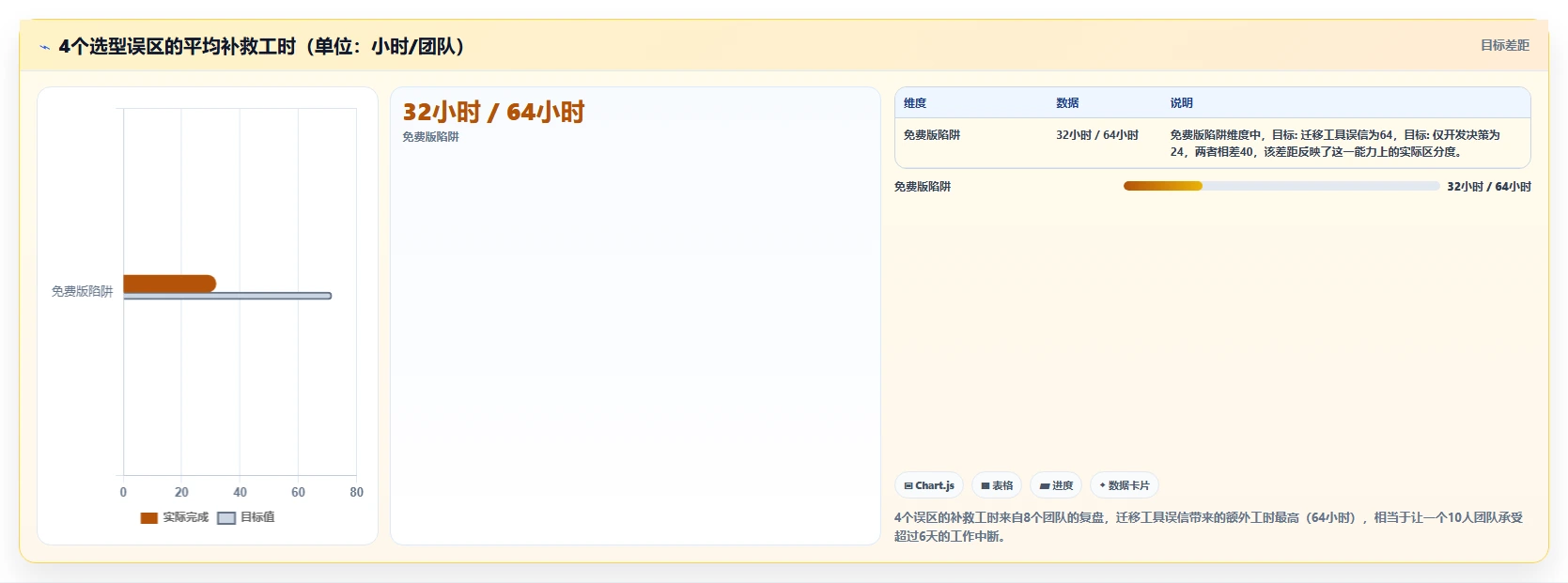 初创企业适用 Jira 替代软件选哪款合适?2026年选型指南