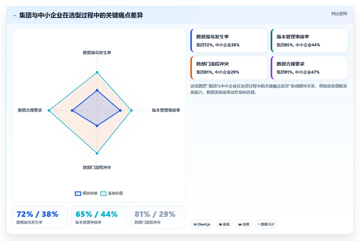 2026年集团型企业产品管理软件哪个最实用?深度测评与选型指南