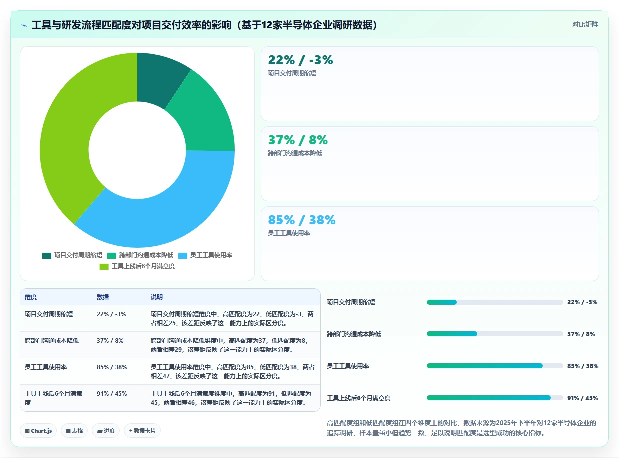 2026年半导体研发项目管理平台选型指南：5款企业级工具深度对比