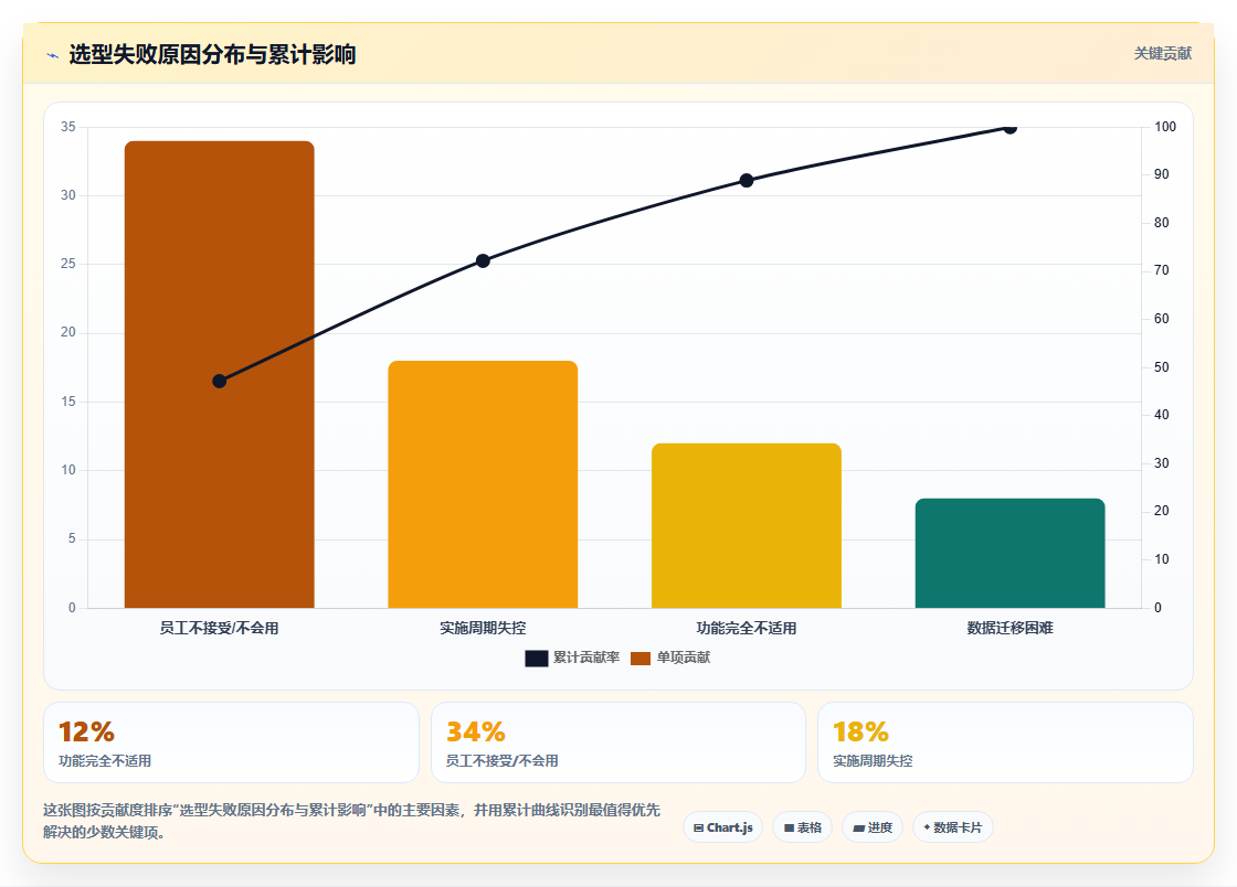 制造业产品管理系统选哪个？2026年主流工具深度测评与选型指南