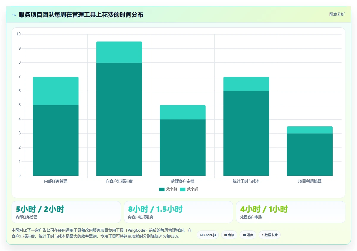 2026年服务项目管理软件选型指南：7款主流工具深度评测
