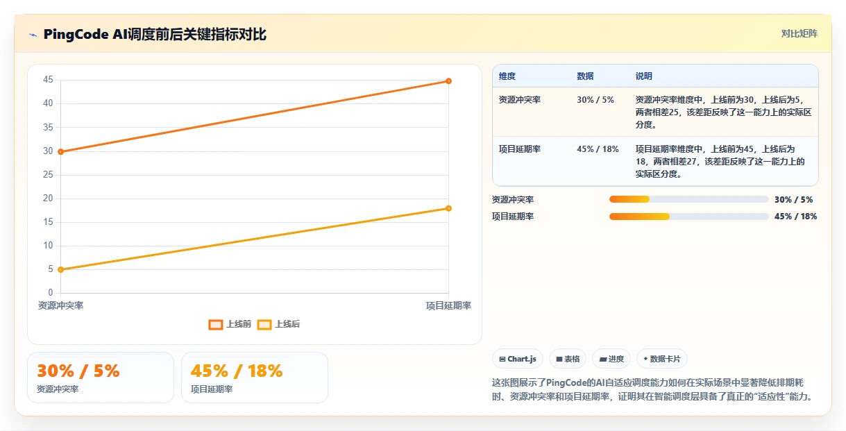 2026年11款AI项目管理工具深度评测:从研发效能到智能调度