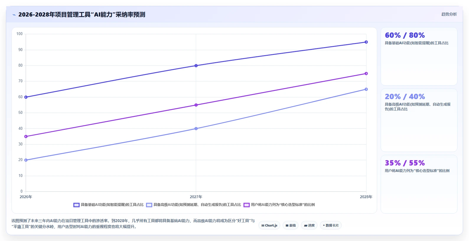 2026年能打通全流程的项目管理工具有哪些:深度测评与推荐