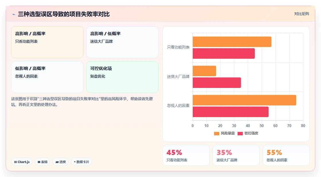 2026年实体研发制造项目管理系统排行榜：10款主流方案选型指南