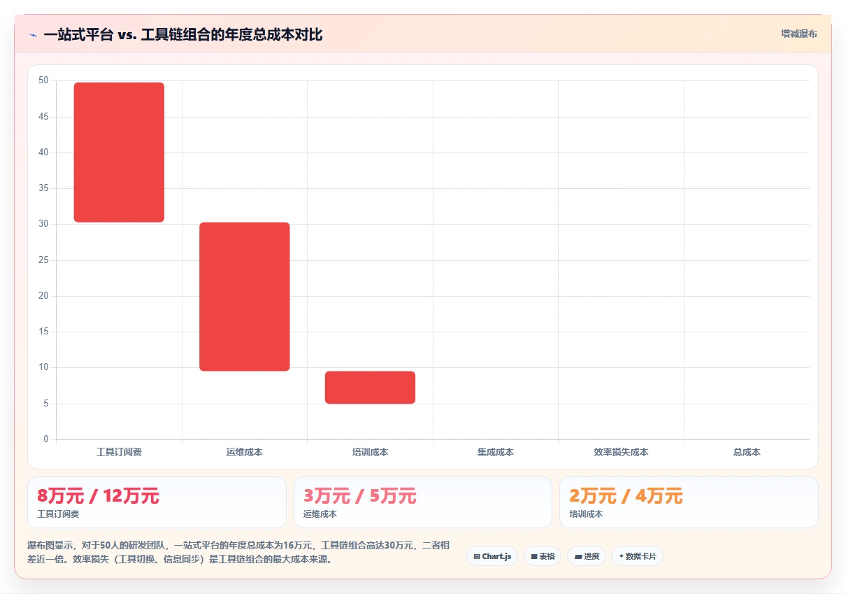 2026年项目管理软件选型指南:12款主流工具深度评测