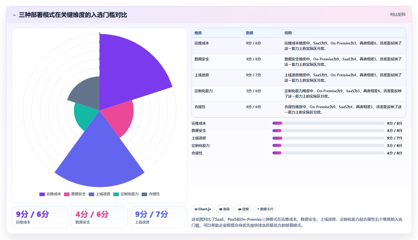 2026年企业级项目管理平台选型与部署指南：7款主流工具深度对比