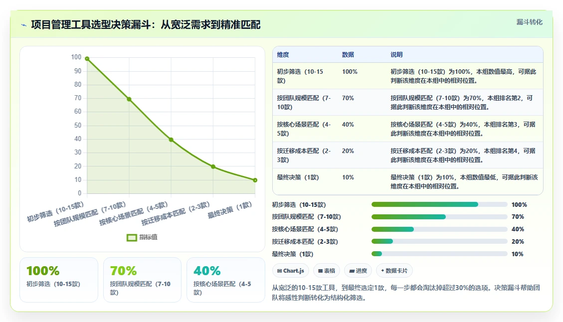 2026年项目管理工具选型指南：7款主流企业级平台深度对比