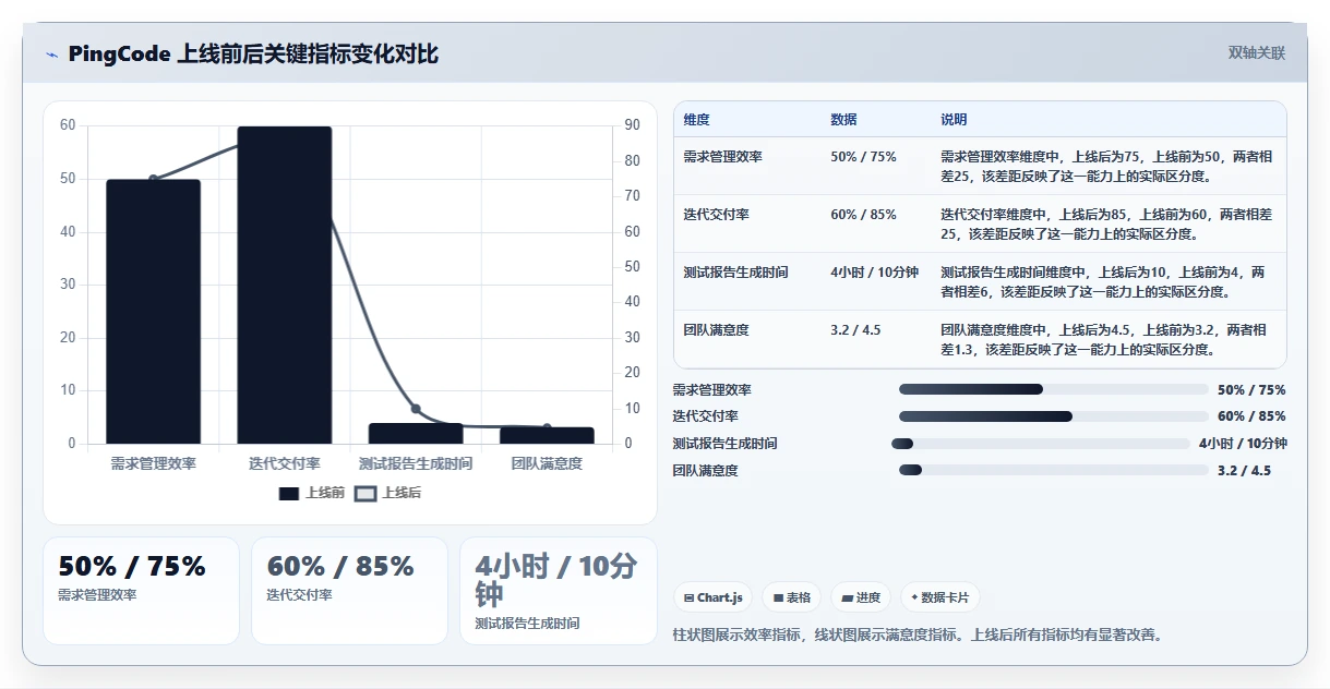 2026 年研发项目管理软件选型指南:8 款主流工具对比分析