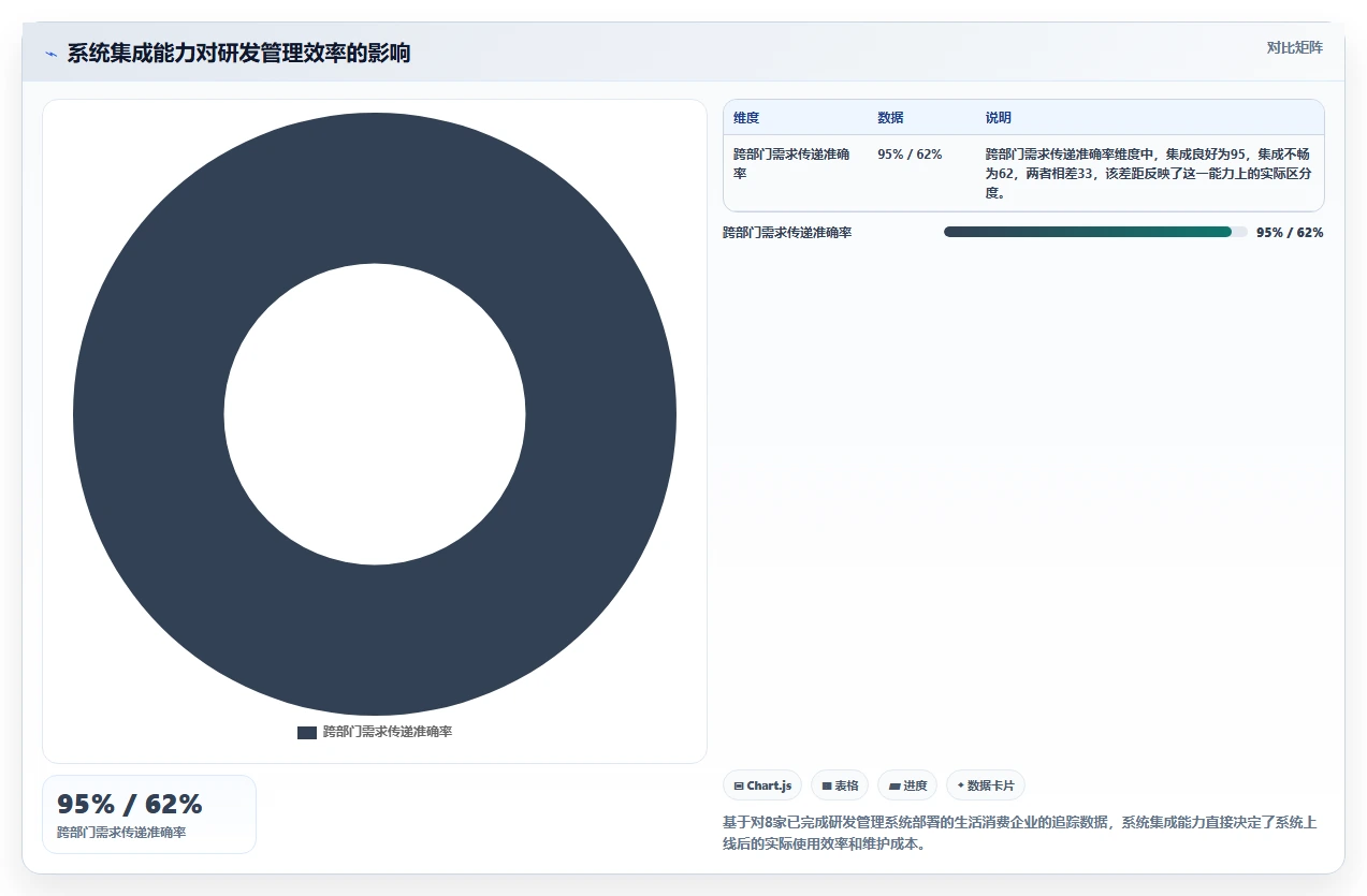 2026年生活消费行业适用的研发管理系统有哪些?深度测评与选型指南