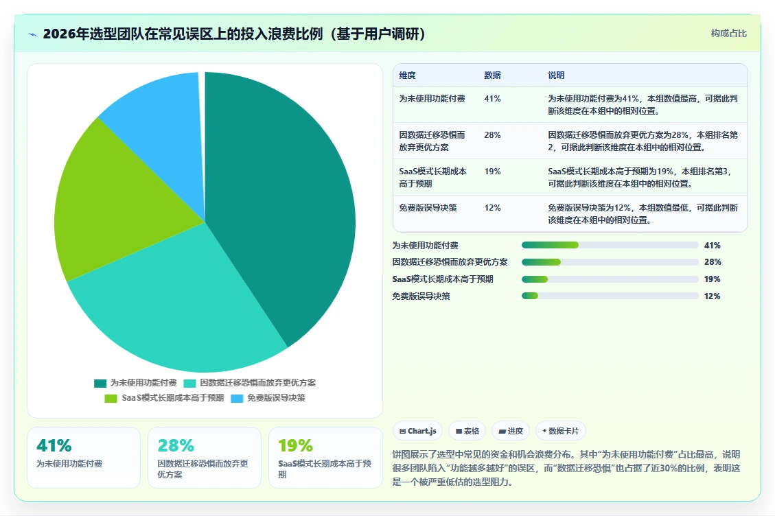 2026年好用的研发管理软件有哪些推荐:深度测评与选型指南