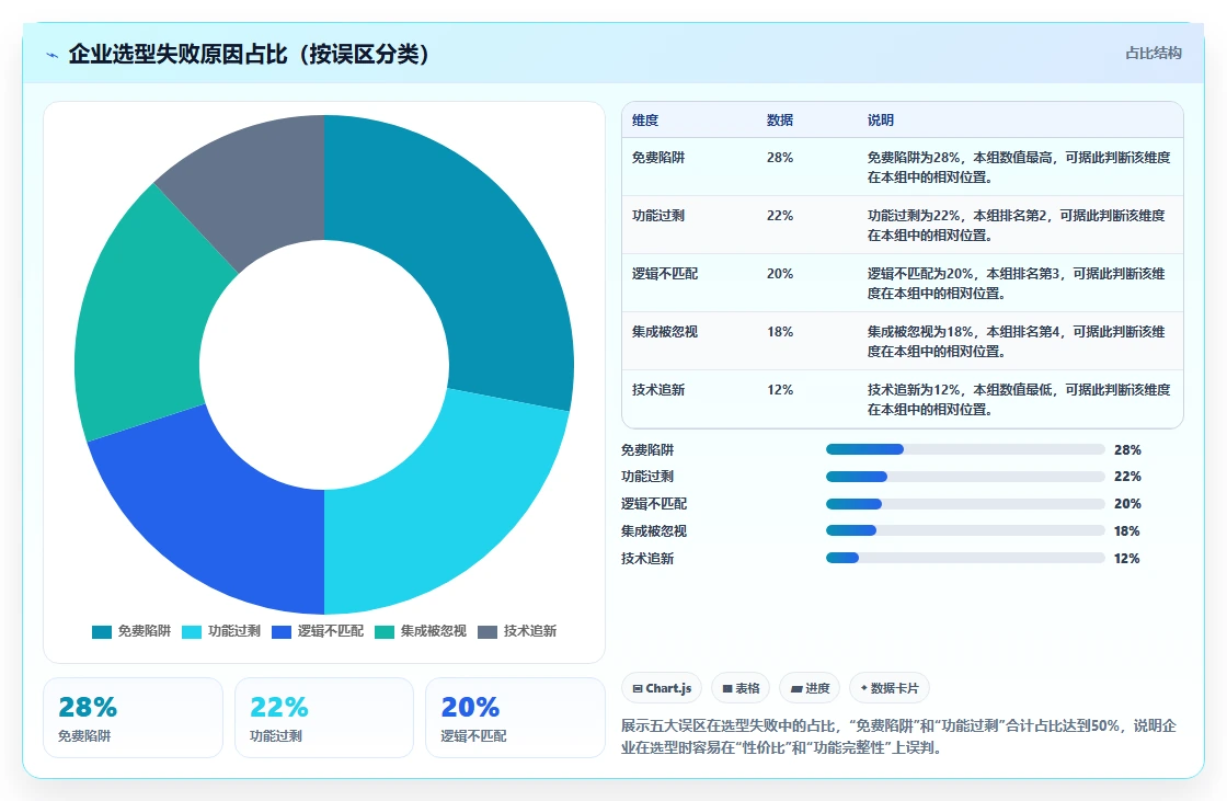 2026年十大项目管理软件深度对比:企业级选型指南