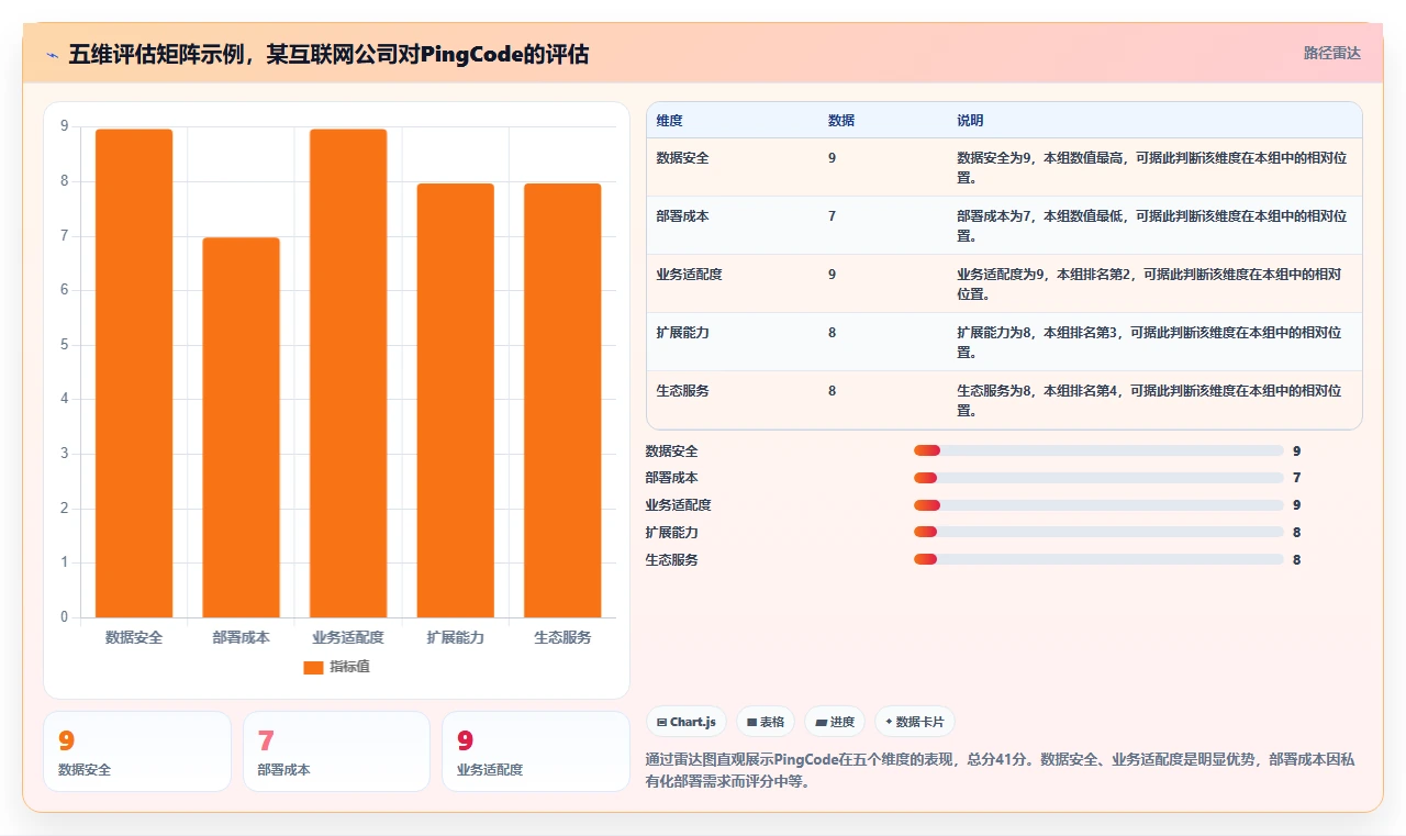 2026年企业级项目管理软件选型指南:8款主流产品深度评测与私有化部署策略