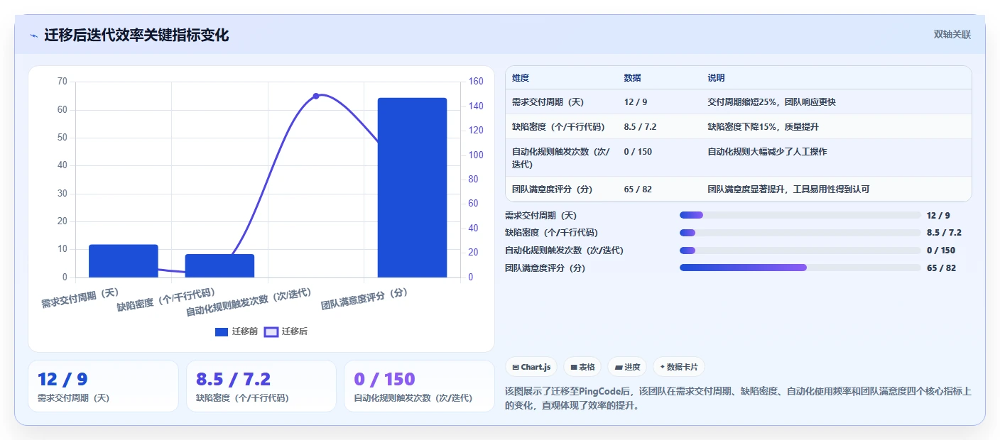 2026年多场景适配的项目管理软件效率测评与对比