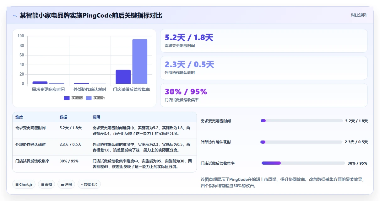 2026年生活消费行业适用的研发管理系统测评与推荐