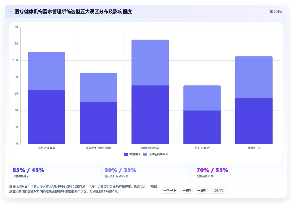 2026年医疗健康行业需求管理系统哪些值得尝试?深度测评与推荐
