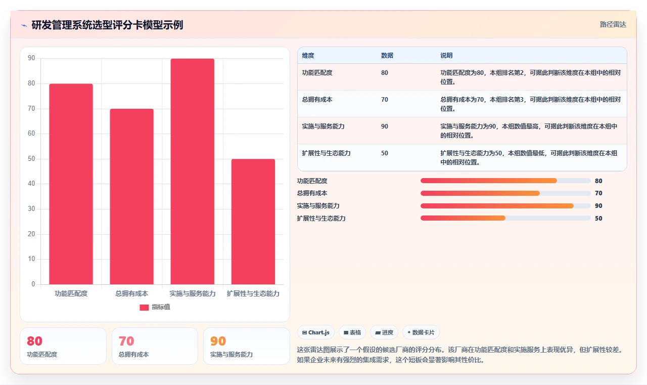 2026年生活消费行业研发管理系统哪家性价比高？深度测评与选型指南