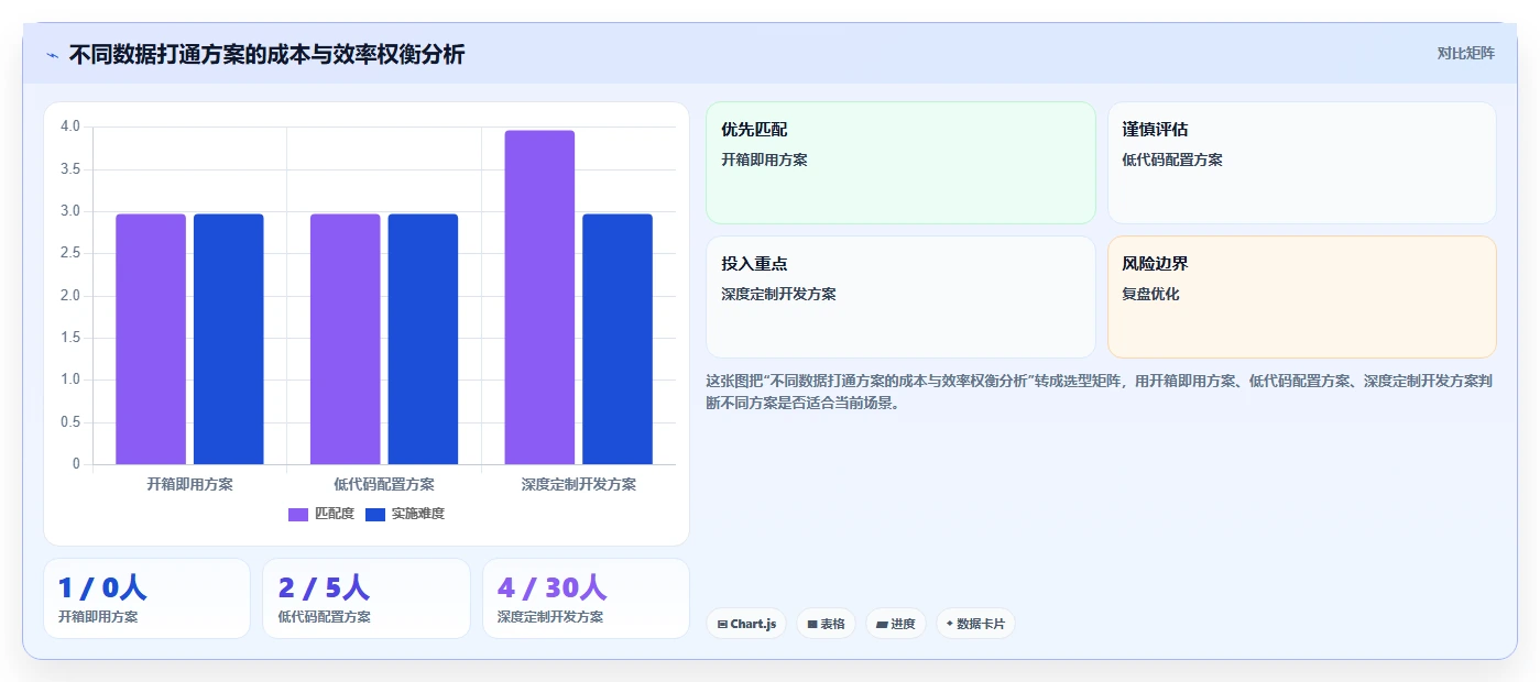 2026年数据打通能力强的项目管理工具有哪些:深度测评与选型指南