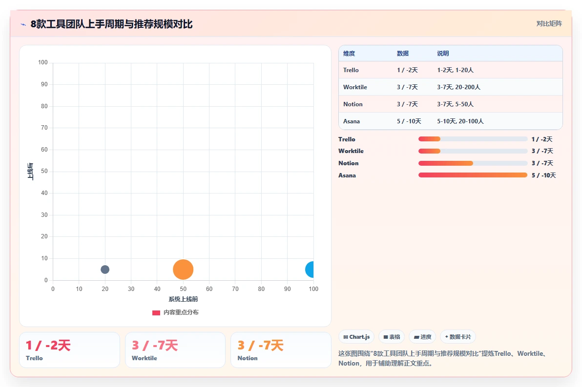 2026 年最易上手的项目管理软件：8 款工具对比与选型指南