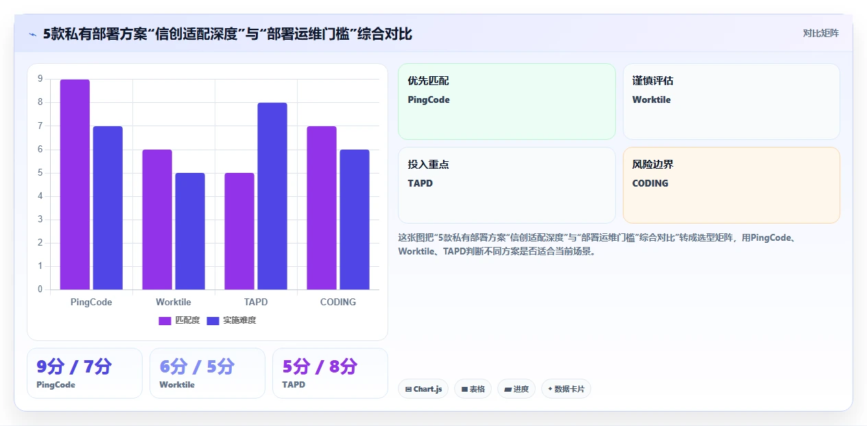 2026年私有部署项目管理系统选型指南:5款企业级方案深度对比