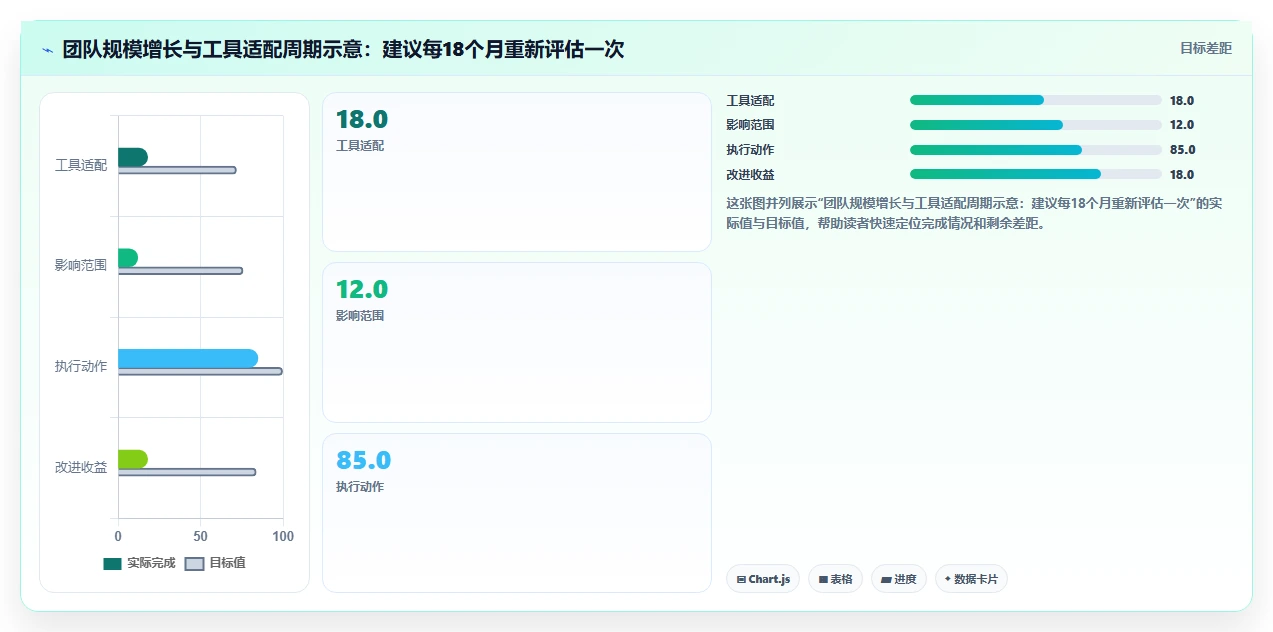 2026年低成本的Confluence替代软件哪些值得尝试？选型指南