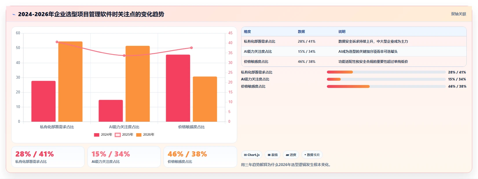 2026年项目管理软件选型指南:10款主流工具深度对比