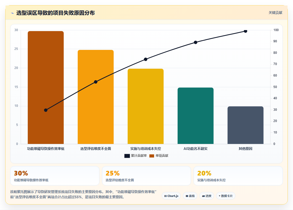 2026年医疗健康行业研发管理系统排行榜与核心工具深度测评