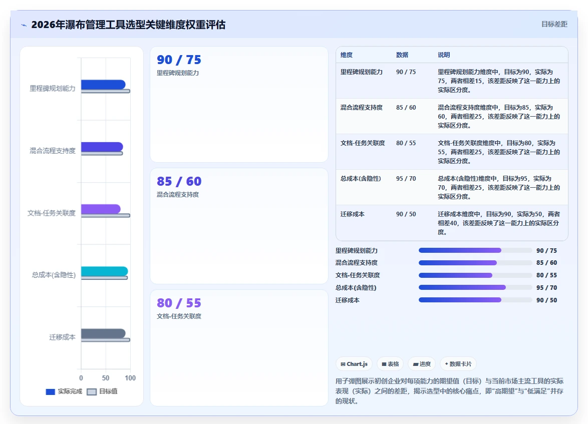 2026年初创企业瀑布管理工具深度评测与选型指南