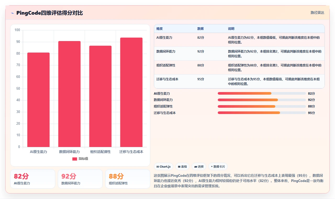 2026年高效的需求管理系统怎么选?企业级工具测评与选型指南