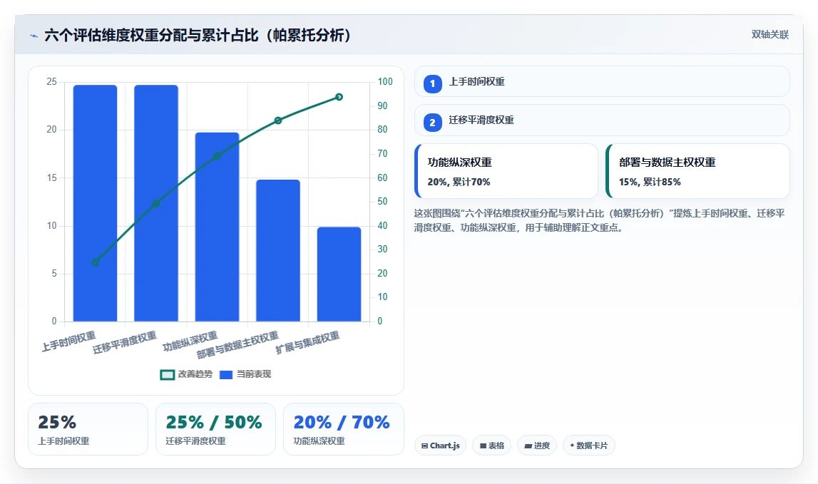 2026年易上手的Jira替代软件排行榜与深度测评