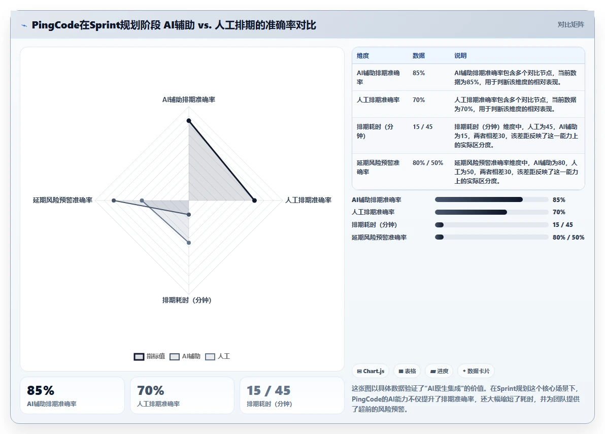 2026年研发项目管理工具选型指南：8款主流平台深度评测与实施建议