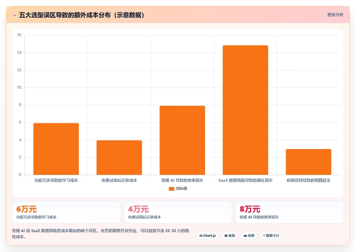 2026 年企业级项目管理软件选型指南:6 款主流平台深度对比