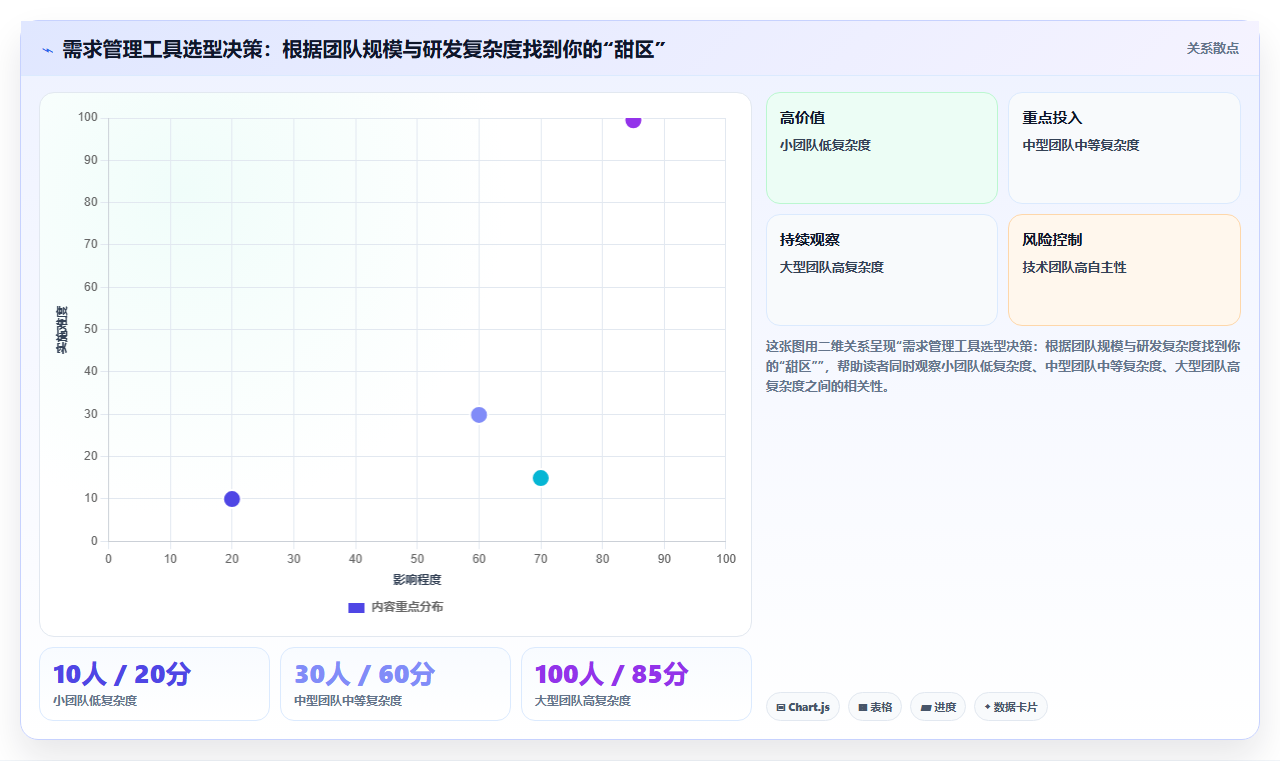 2026年低成本的需求管理工具哪家好?五款高性价比选型指南