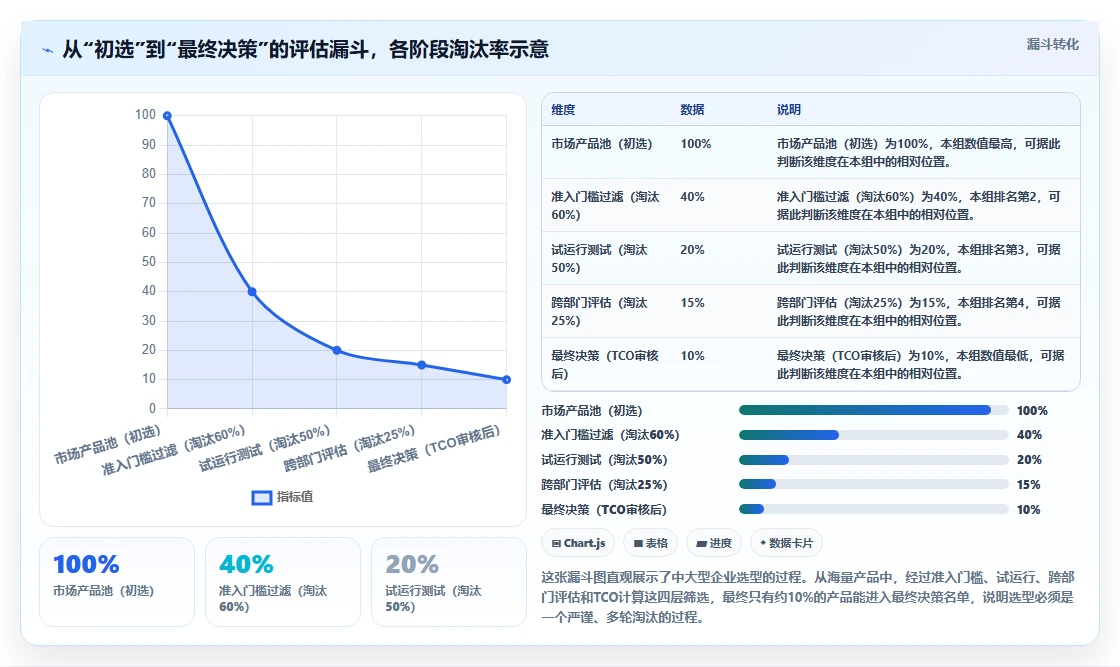 2026年中大型企业项目管理软件十强评测:选型决策参考