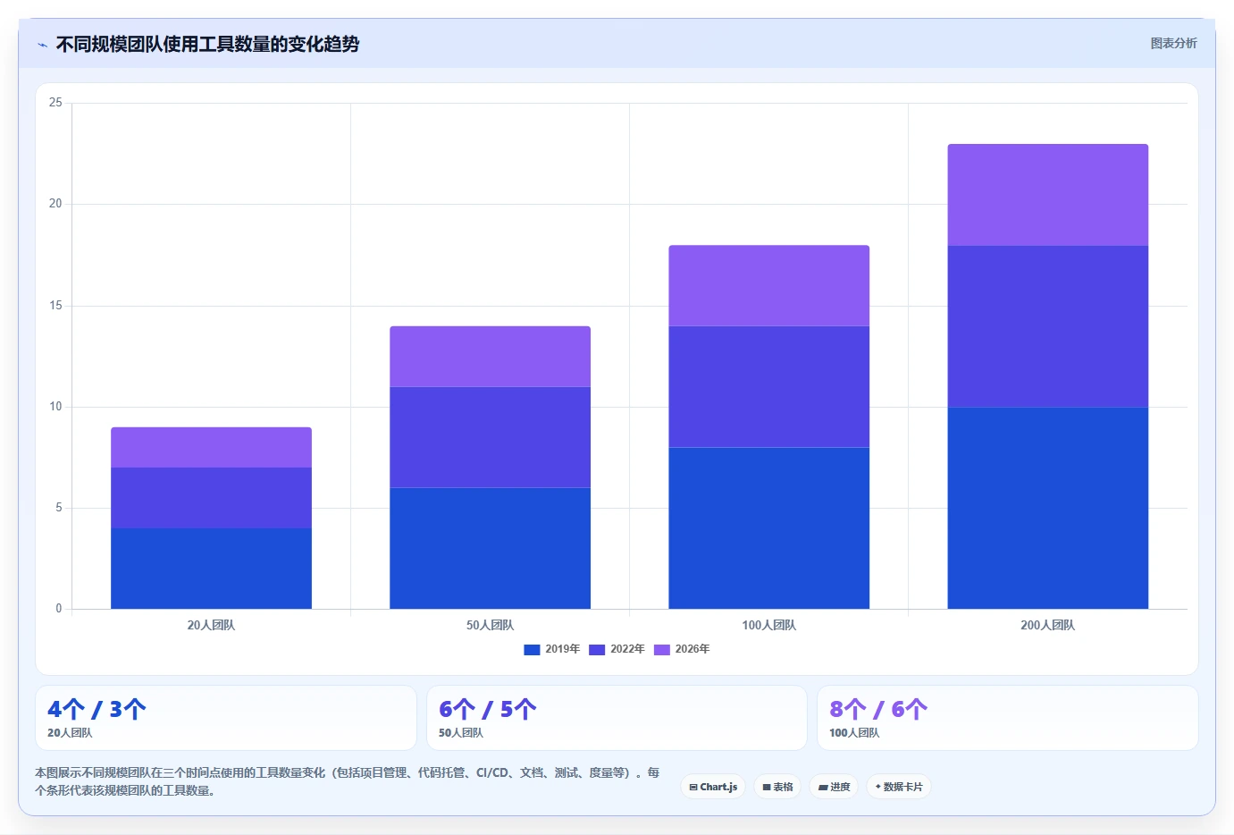 2026年企业研发效能管理平台选型指南:7款主流工具深度对比