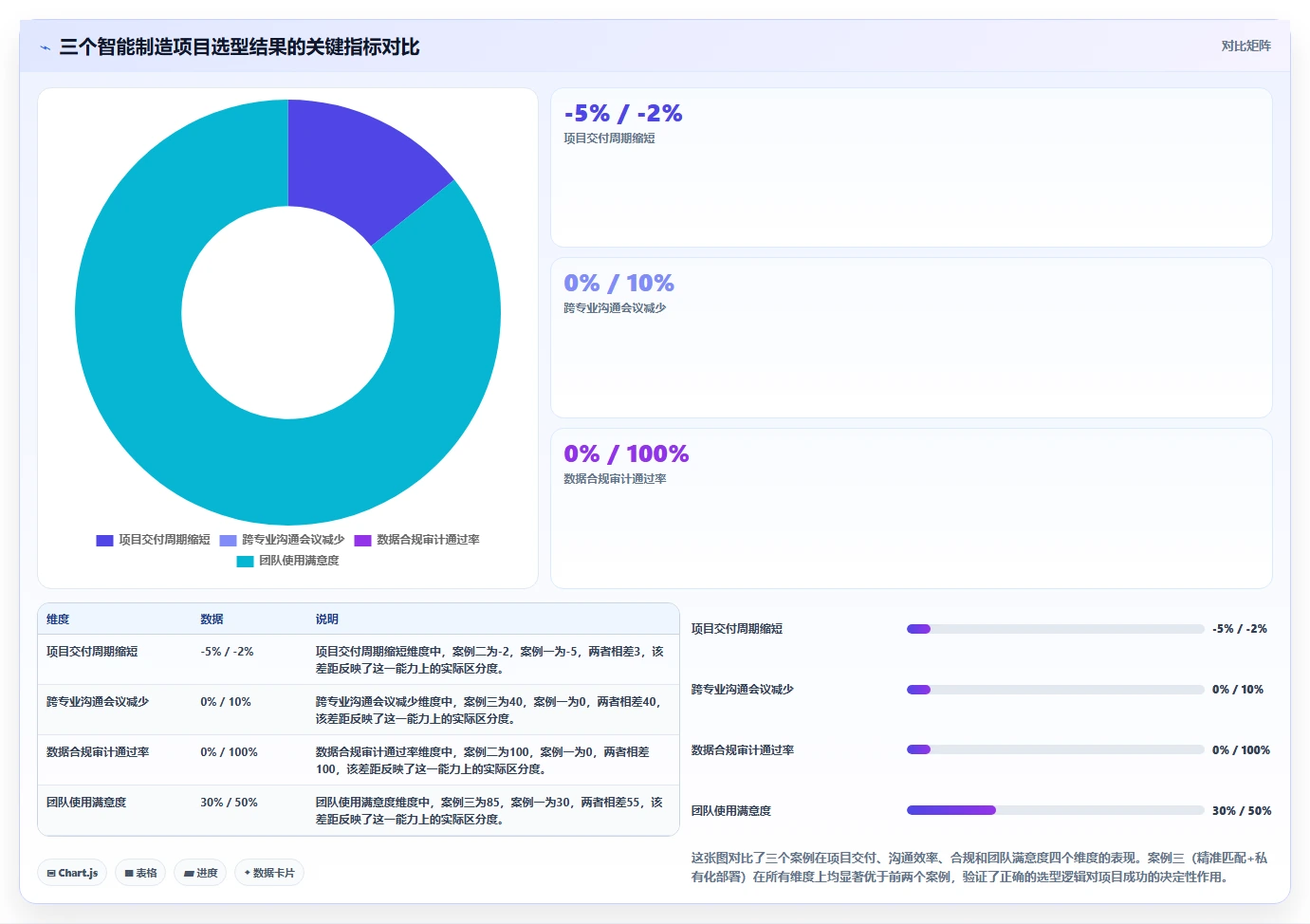 2026年智能制造行业项目管理软件哪个好用？深度测评与选型指南