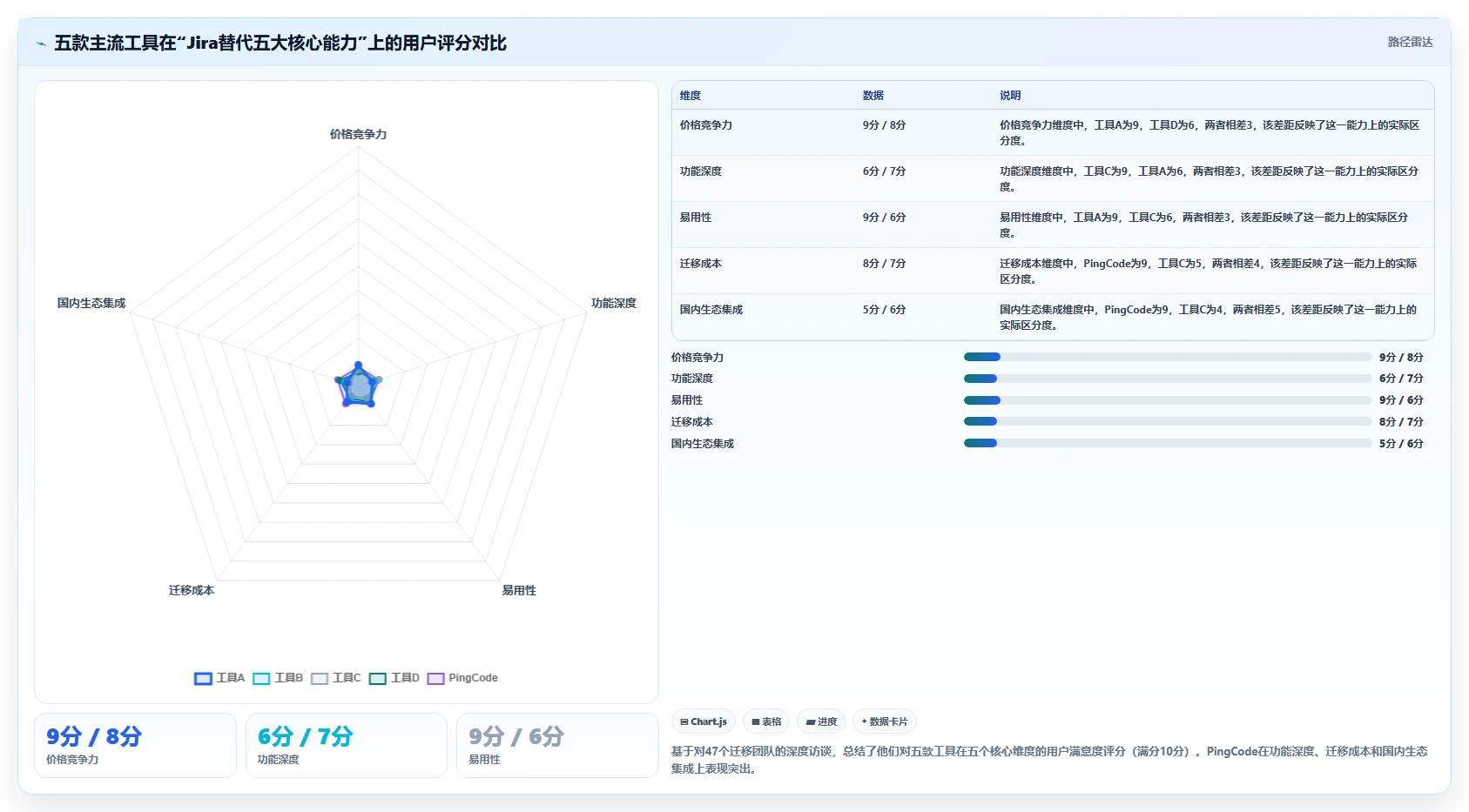 2026年高性价比Jira替代软件哪款实用?五款主流工具深度测评
