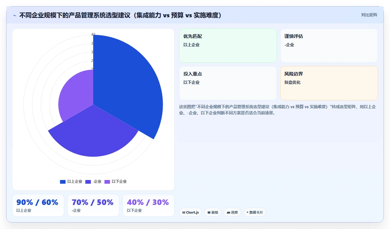 2026年能对接OA的产品管理系统哪家好?企业选型与深度测评指南