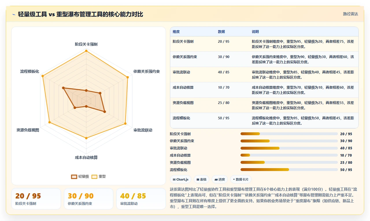 2026年生活消费行业瀑布管理工具哪个好用？深度测评与推荐
