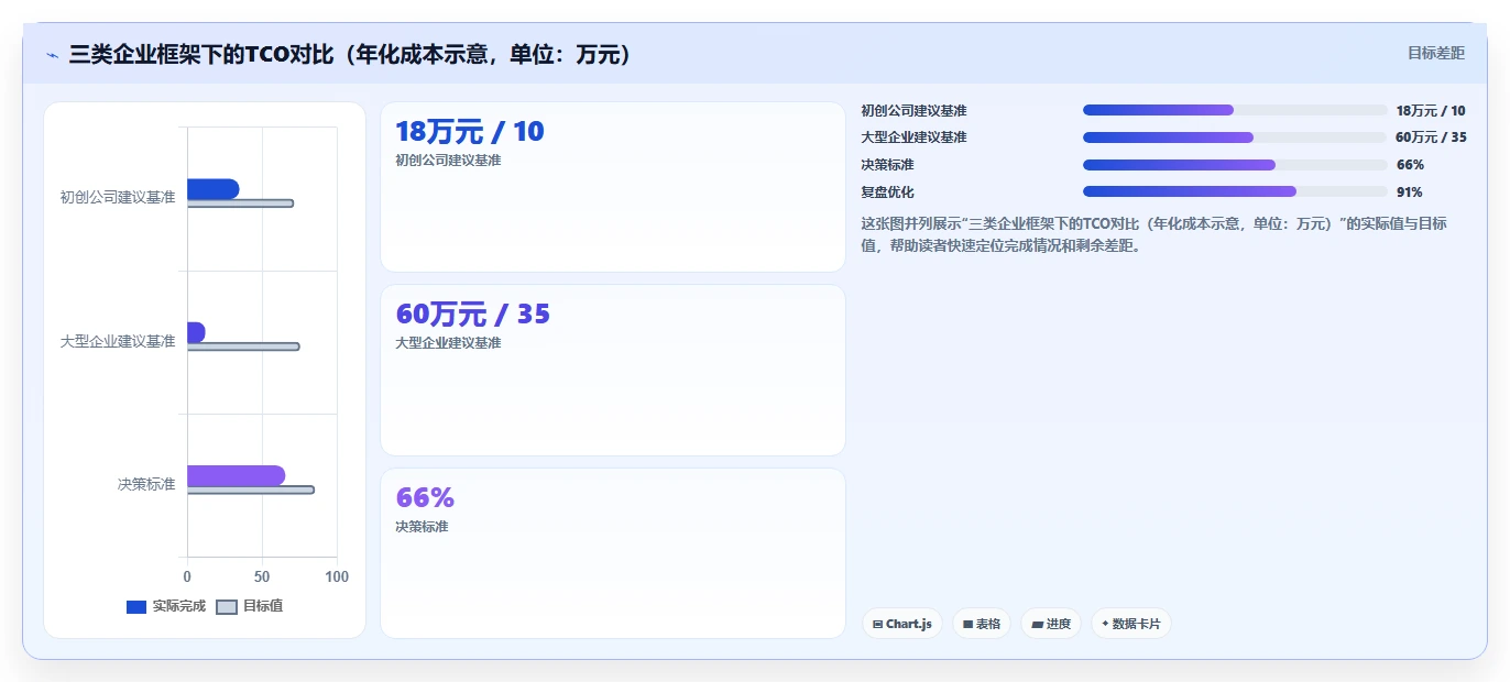 2026年半导体研发管理平台选型指南:五大主流方案深度对比