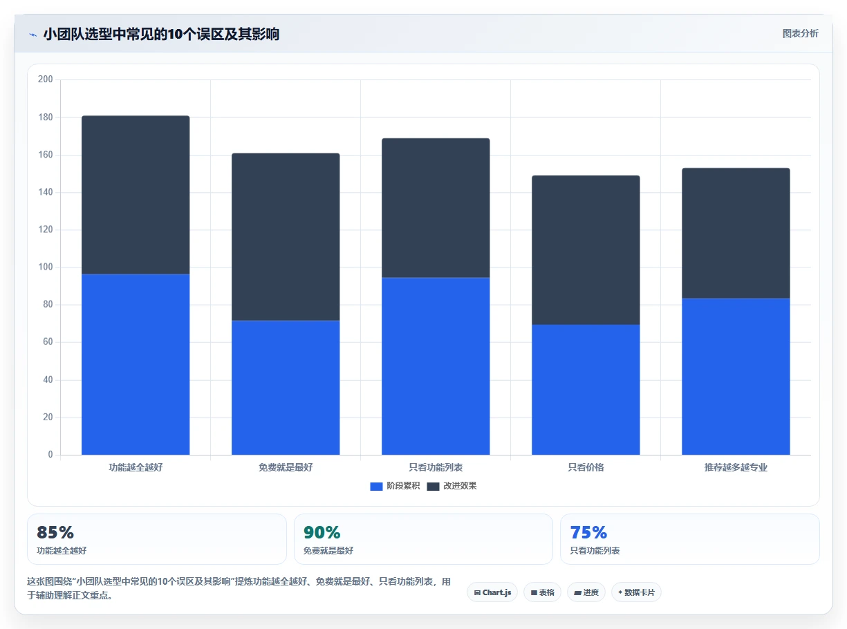 2026年小团队在线项目管理软件横评:15款工具选型指南