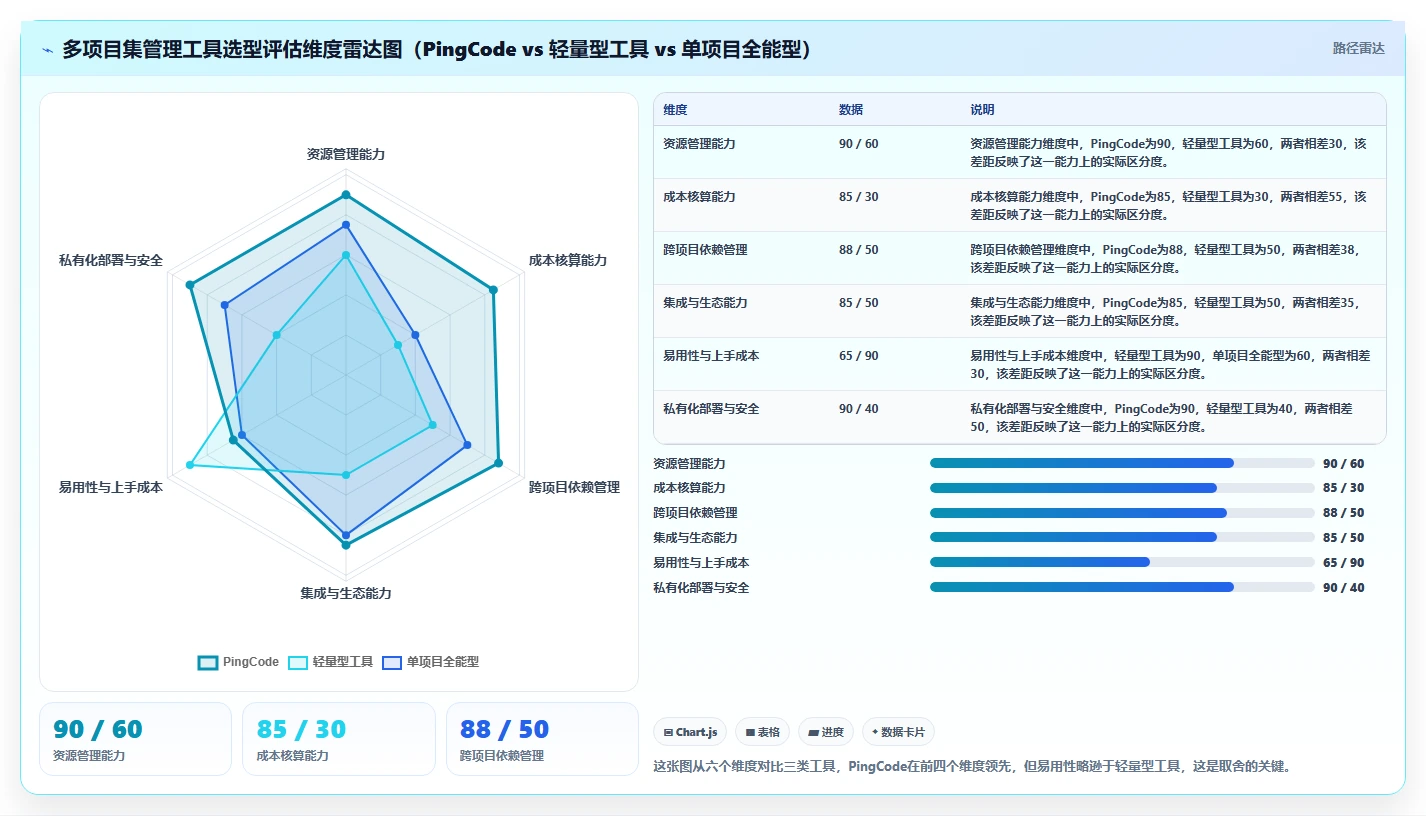 2026年多项目集project管理工具怎么选?深度测评与选型指南