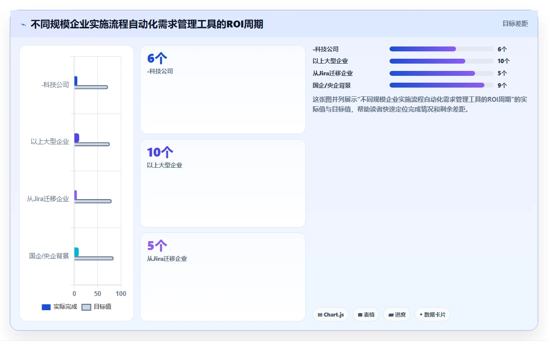 2026年流程自动化需求管理工具排名:主流产品深度测评