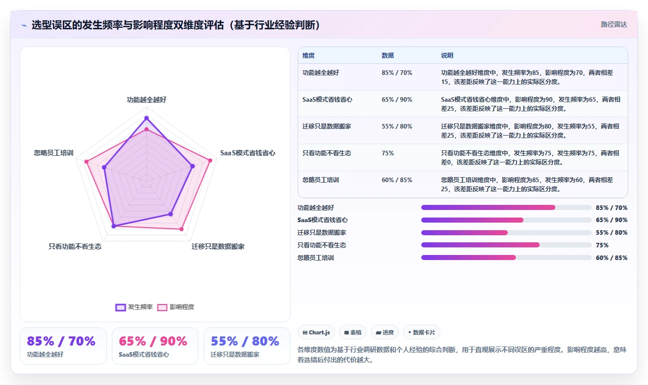 2026年半导体研发项目管理平台选型指南:5款企业级工具深度对比